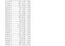 create excel dashboards, mis reports and sales analysis